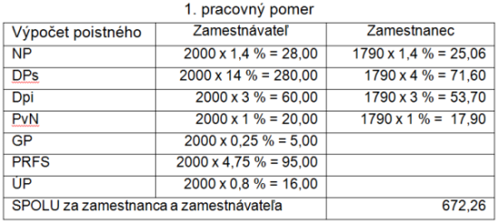 1. pracovný pomer