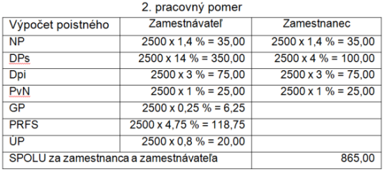 2. pracovný pomer