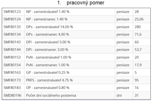 VP 1. pracovný pomer