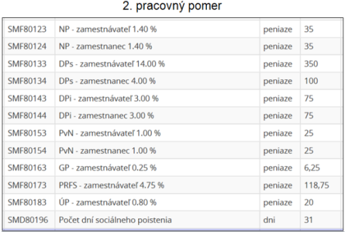 VP 2. pracovný pomer