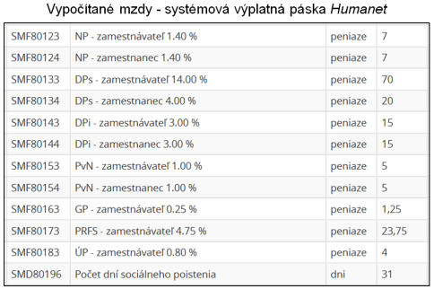 Vypočítané mzdy - systémová výplatná páska Humanet