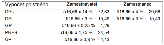 Výpočet poistného