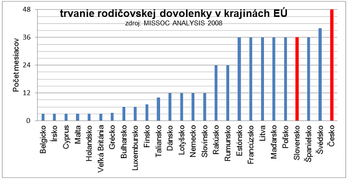 Rodičovská dovolenka